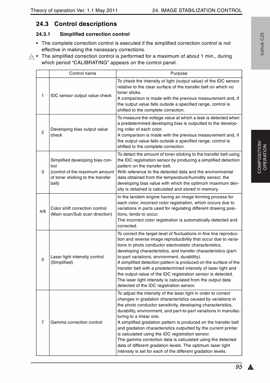 Konica-Minolta bizhub C25 THEORY-OPERATION Service Manual-6